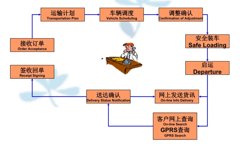 湖州危险品运输哪家好,湖州到东洲危险品物流公司专线